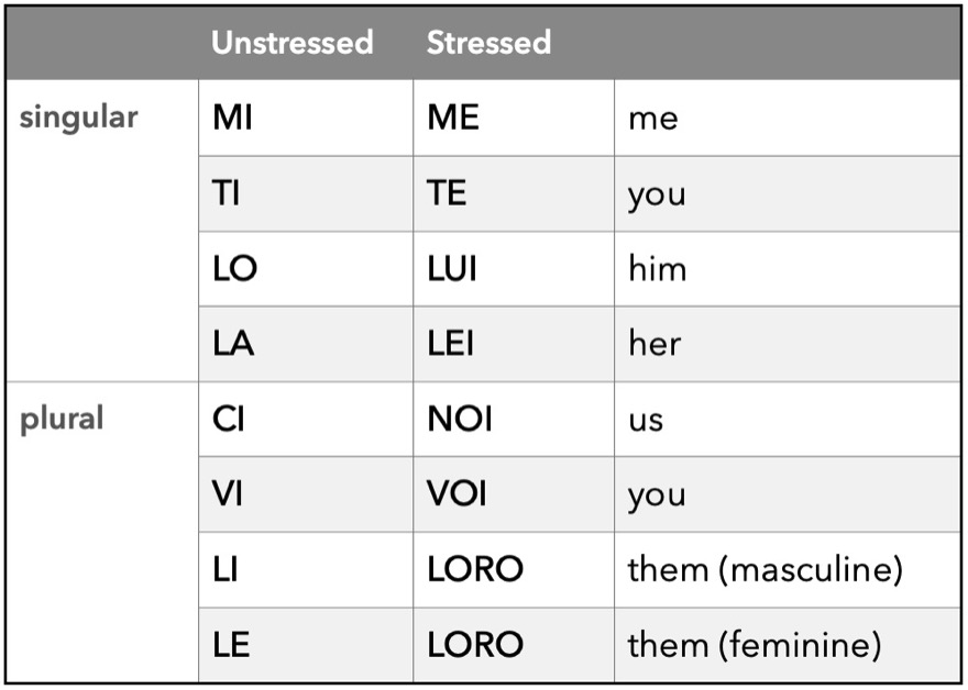 Direct object pronouns in Italian