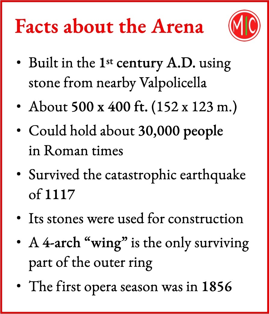 Facts about Arena di Verona